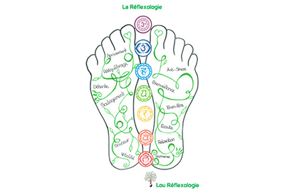 Rééquilibrage des chakras